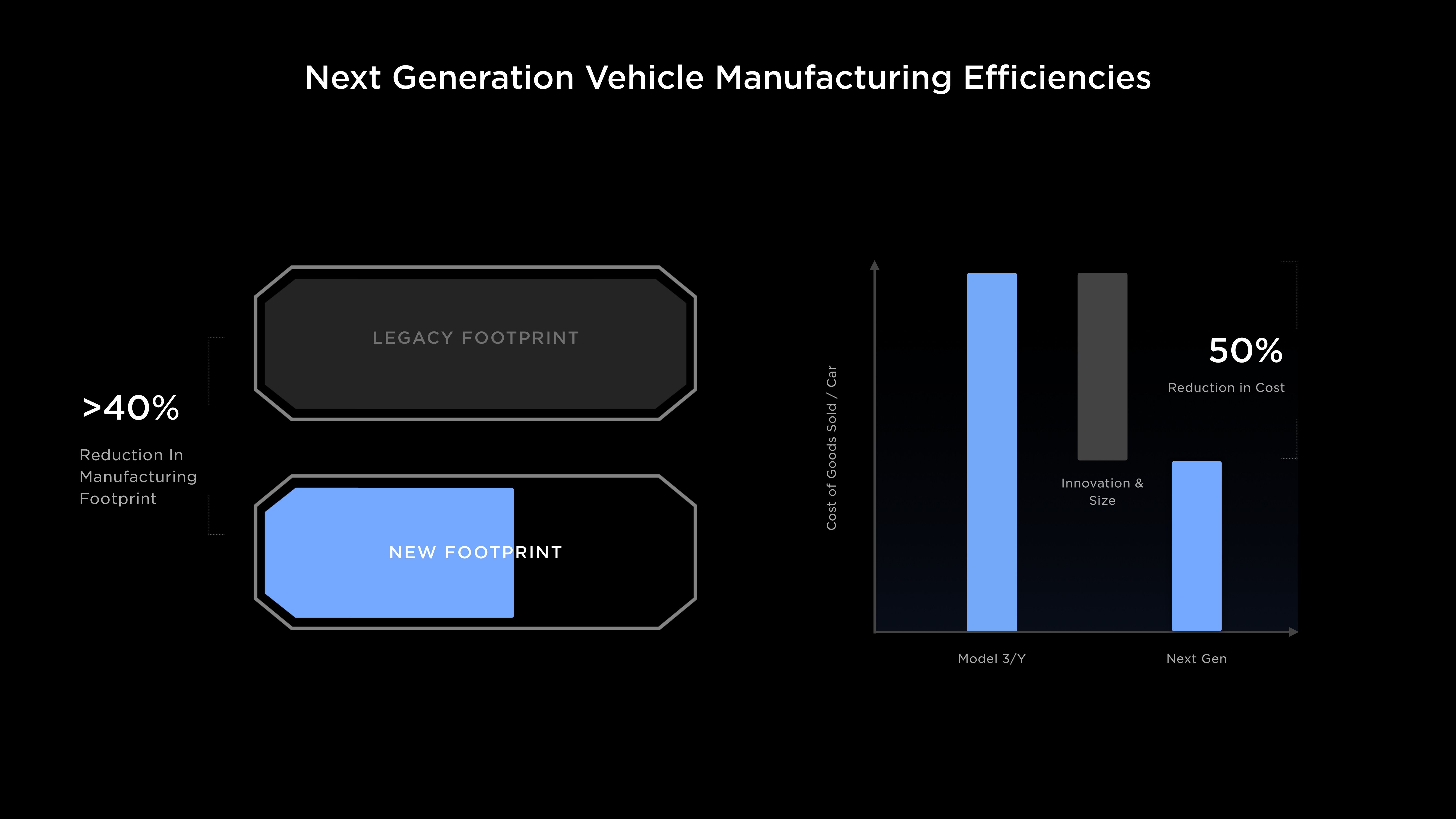 Next Generation Vehicle Manufacturing Efficienies