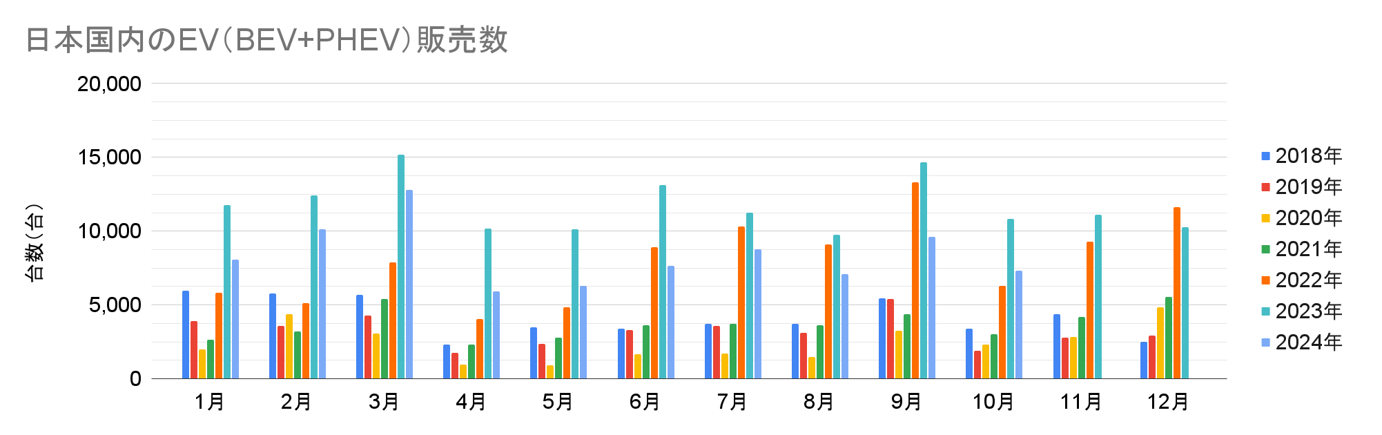 日本国内のEV（BEV+PHEV）販売数.png