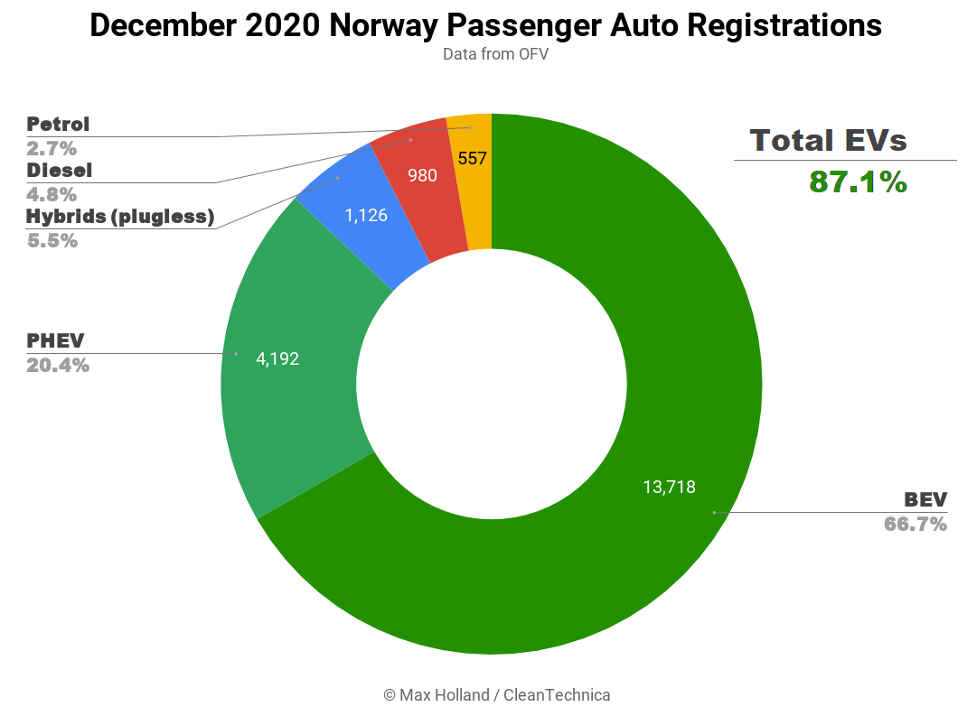 IMAGE-December-2020-Norway-Passenger-Auto-Registrations-Tidy.png