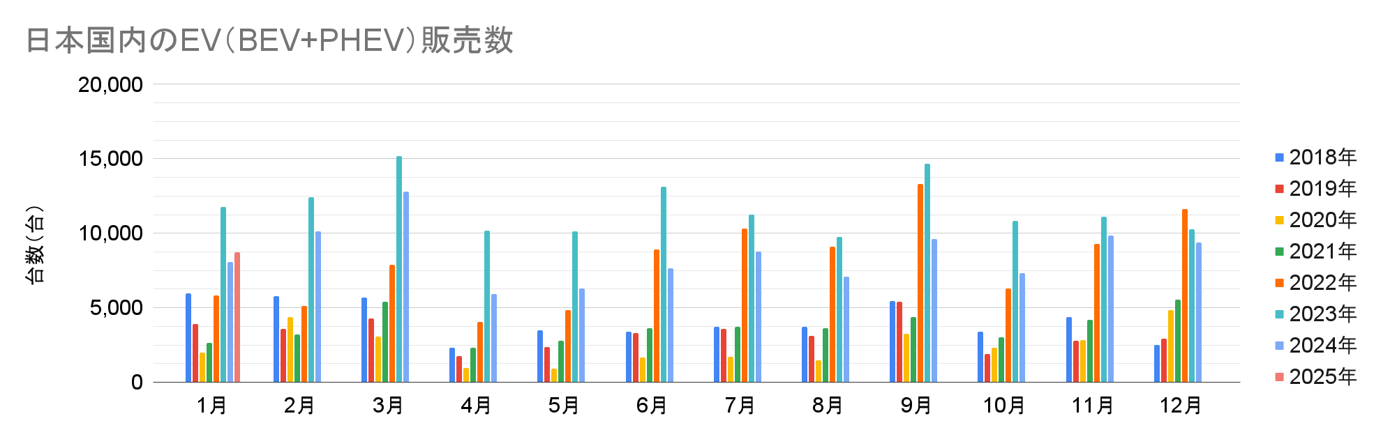 日本国内のEV（BEV+PHEV）販売数.png