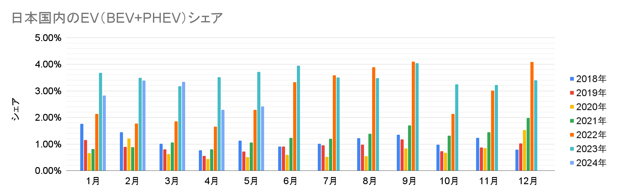 日本国内のEV（BEV+PHEV）シェア.png