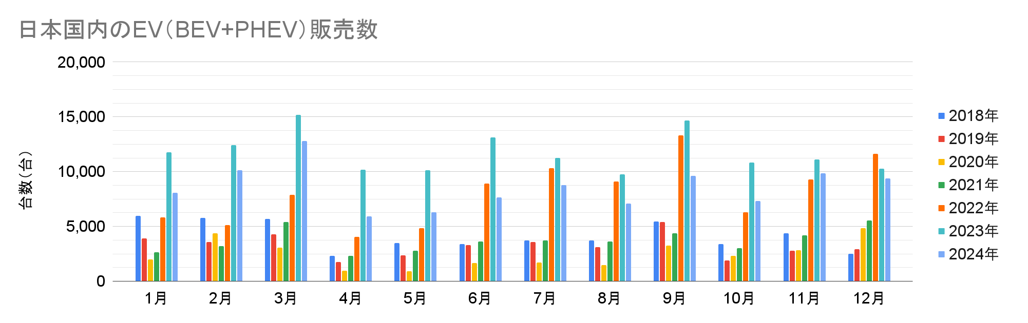 日本国内のEV（BEV+PHEV）販売数.png