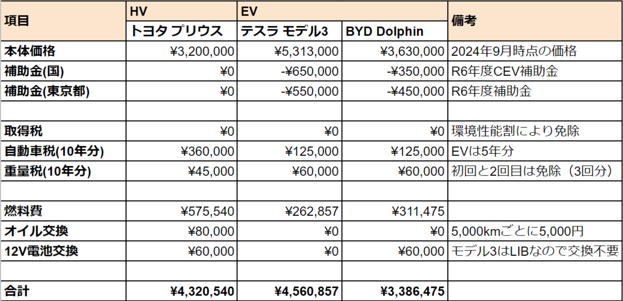 EV-ICE保有コスト比較_202409.png