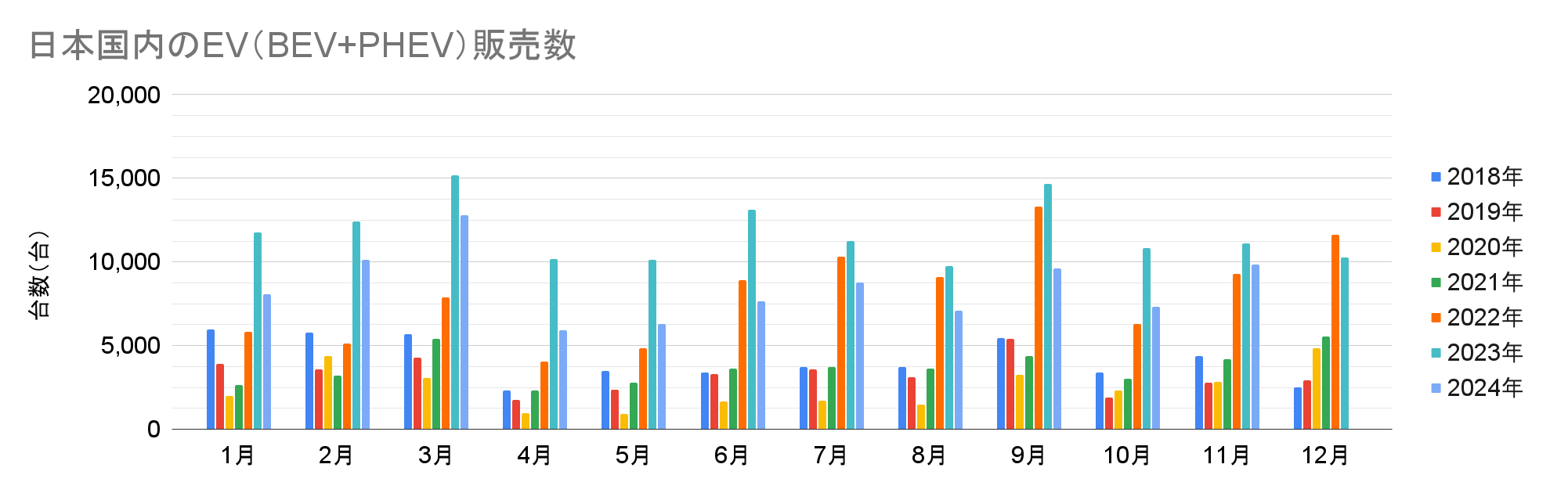 日本国内のEV（BEV+PHEV）販売数.png