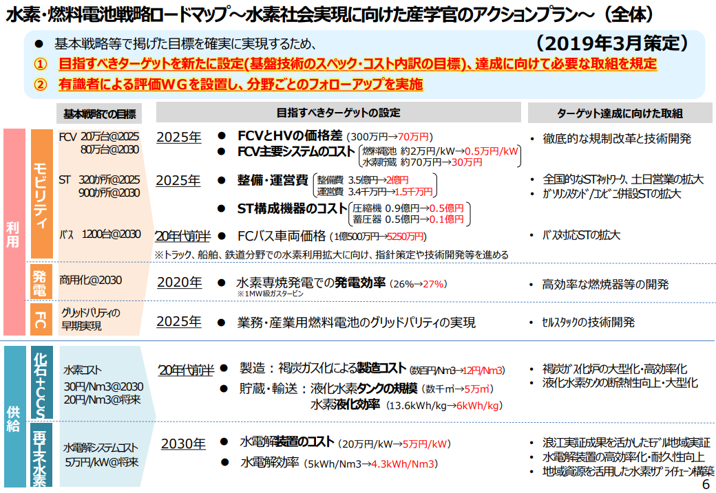 wsew_jp_20_seminar_tokyo_text_FC-K1_0318-pdf.png