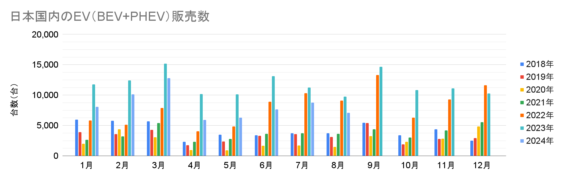 日本国内のEV（BEV+PHEV）販売数.png