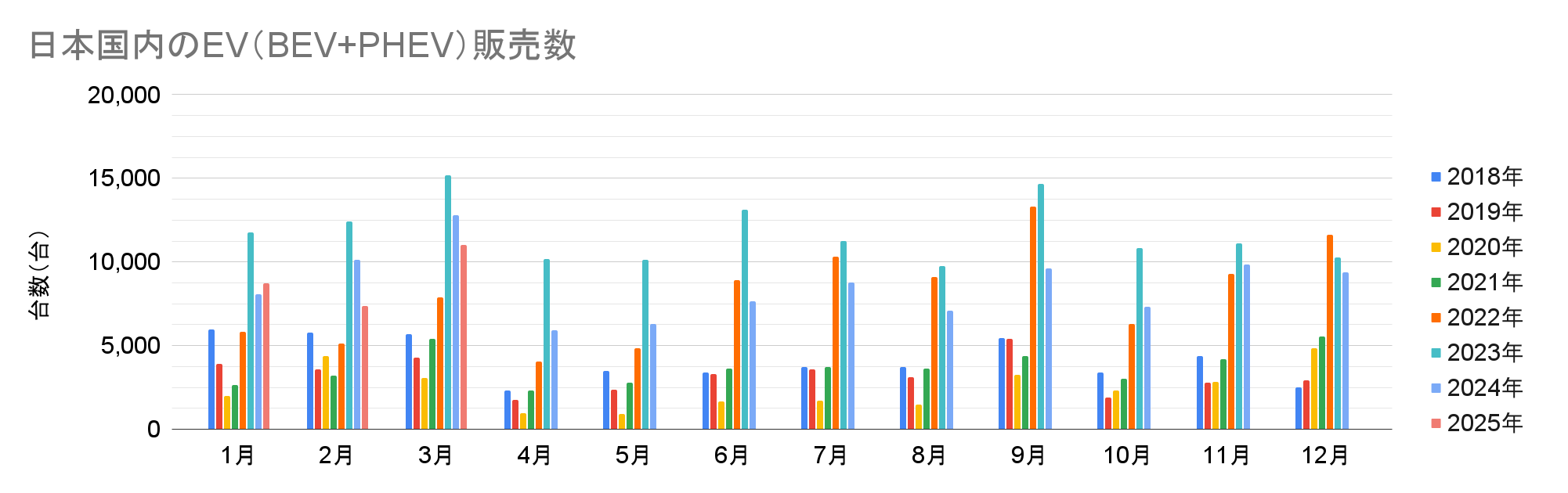日本国内のEV（BEV+PHEV）販売数.png
