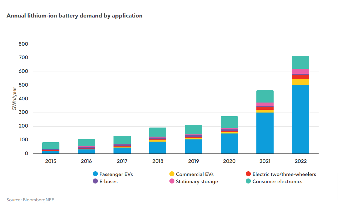 EVO-Report-2023-BloombergNEF-Bloomberg-Finance-LP.png