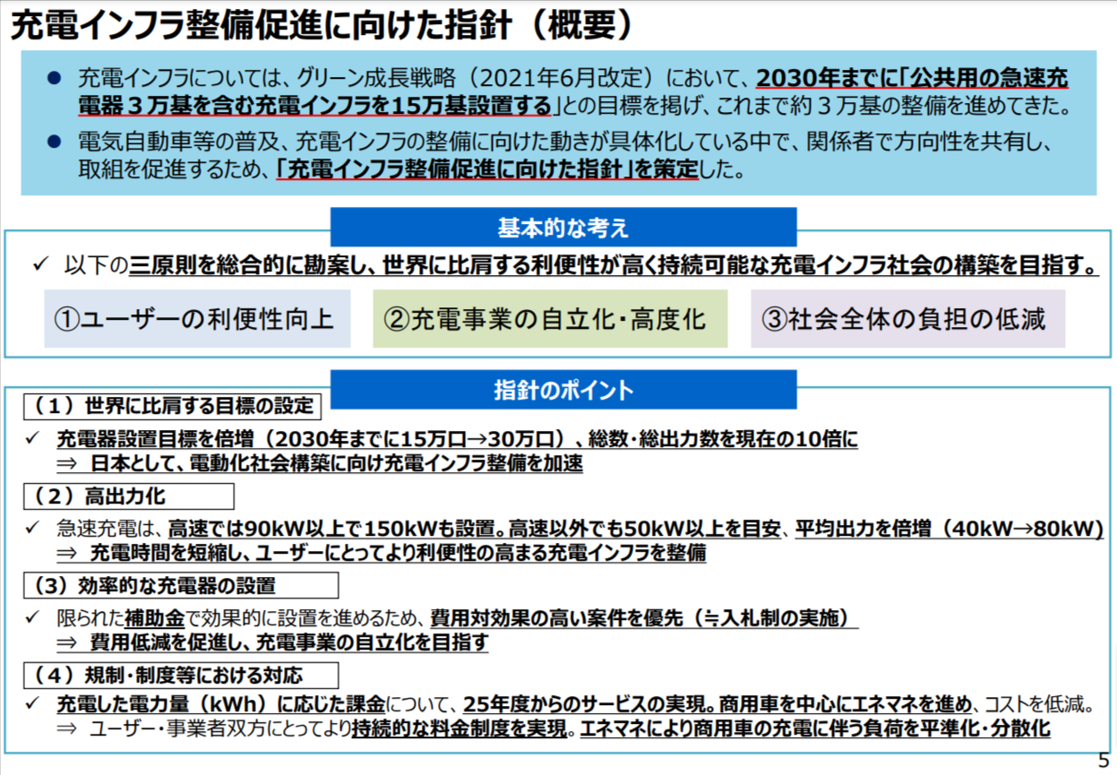 充電インフラ整備促進に向けた指針（概要）.png
