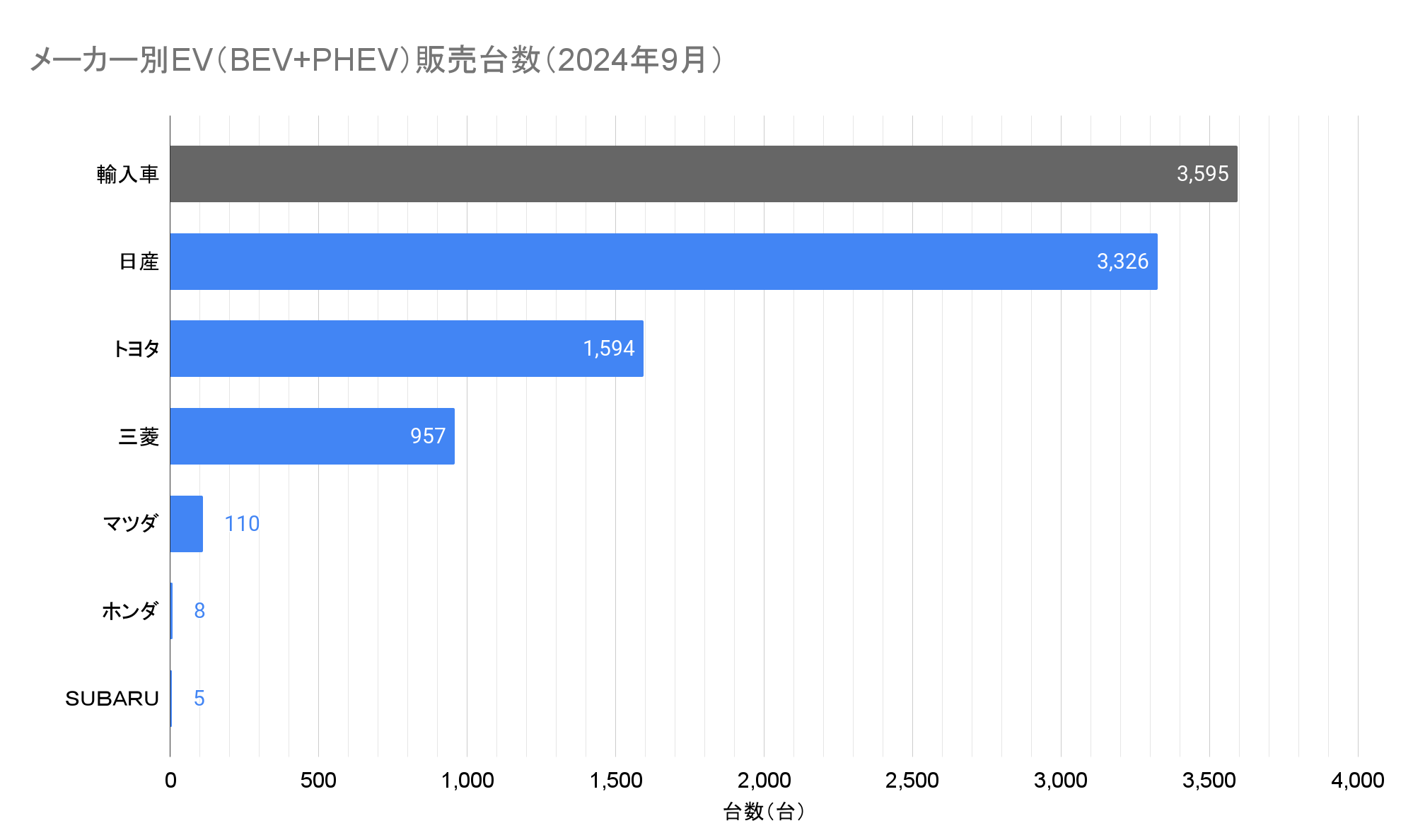 メーカー別EV（BEV+PHEV）販売台数（2024年9月）.png