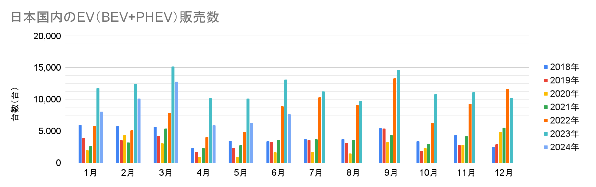 日本国内のEV（BEV+PHEV）販売数.png