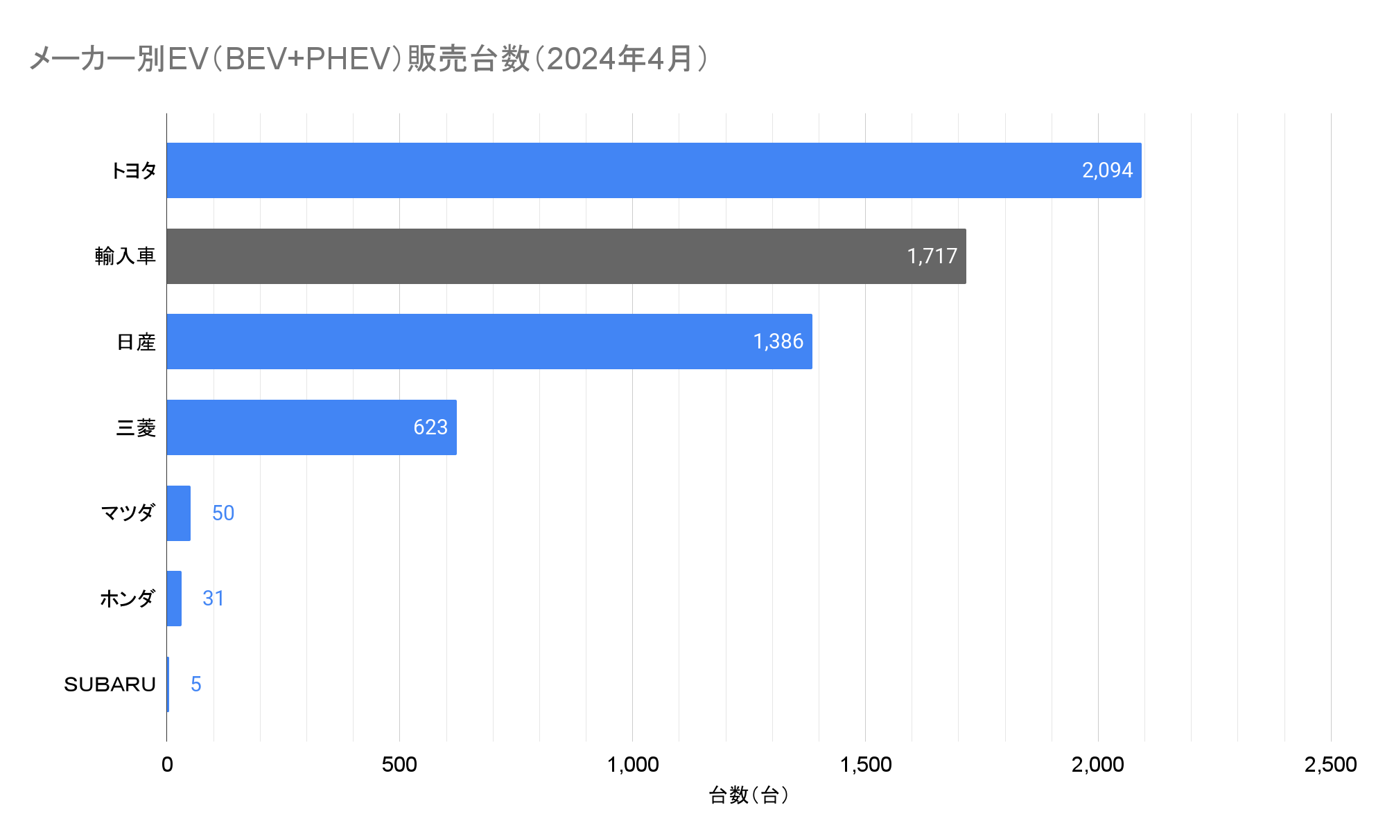 メーカー別EV（BEV+PHEV）販売台数（2024年4月）.png