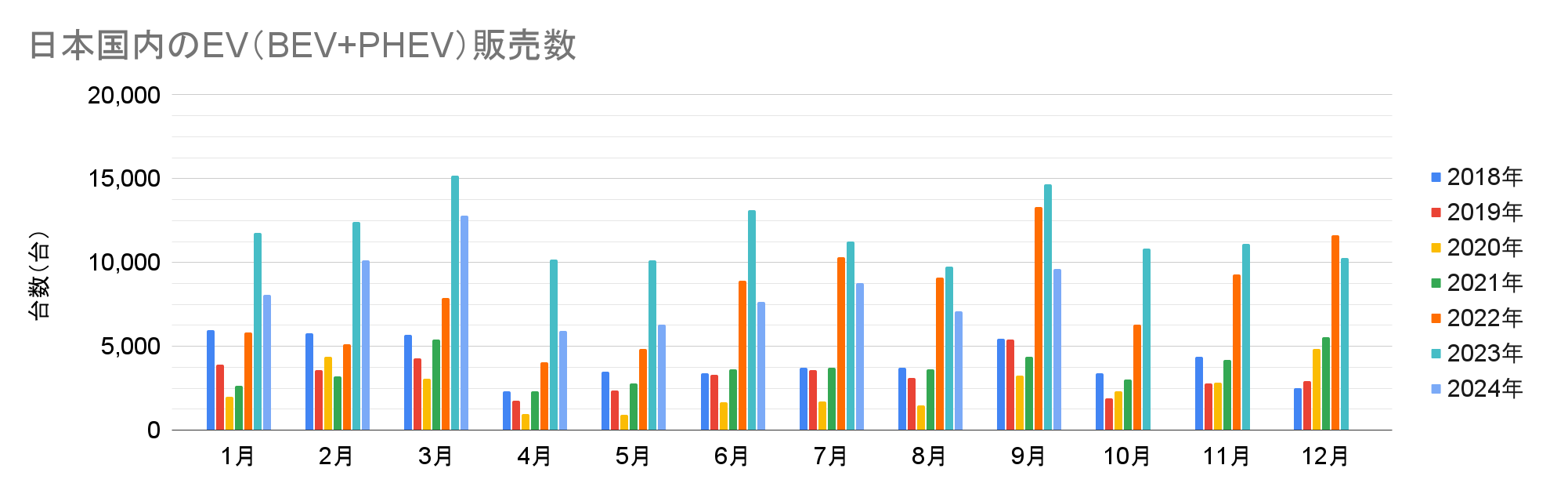 日本国内のEV（BEV+PHEV）販売数.png